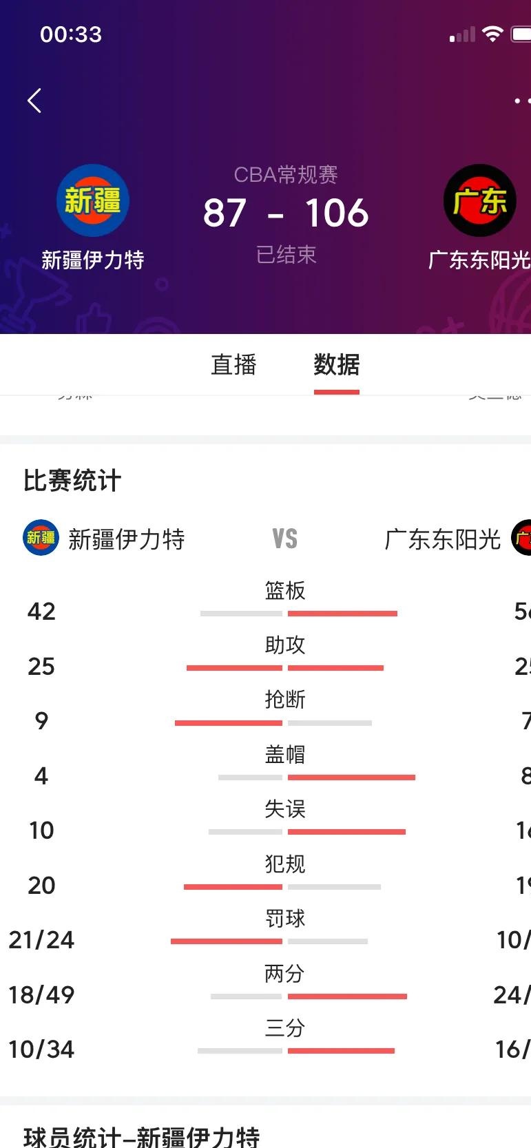 od体育vip注册-包含云南大胜江苏，豪取六连胜，势不可挡领跑积分榜的词条