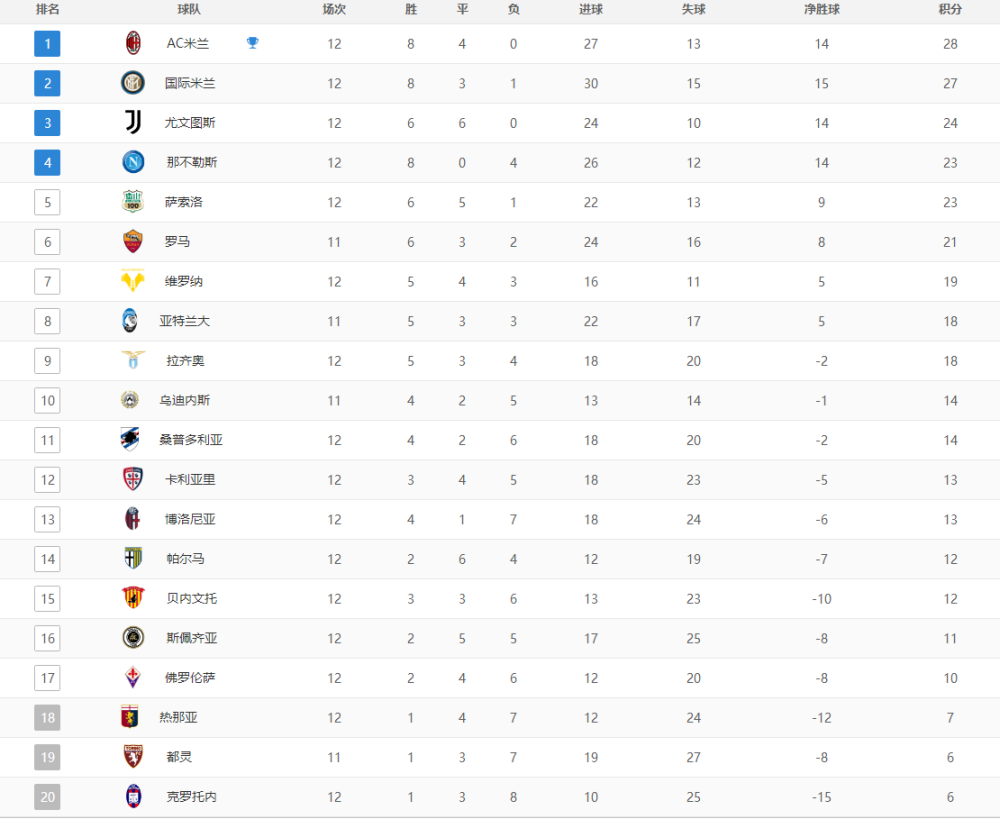 od体育电竞-热那亚联赛积分榜领先！成为关注焦点的简单介绍