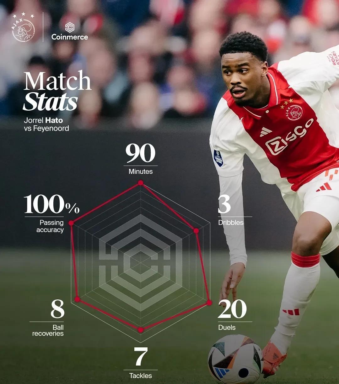 阿贾克斯踢爆利物浦,历史性胜利封王的简单介绍 阿贾克斯踢爆利物浦,历史性胜利封王的简单介绍