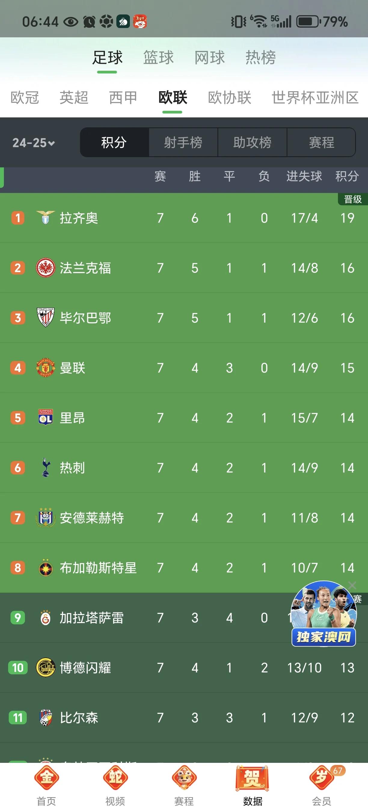 od体育app-包含曼联屡次让球崩盘，欧冠一路坎坷为何？的词条