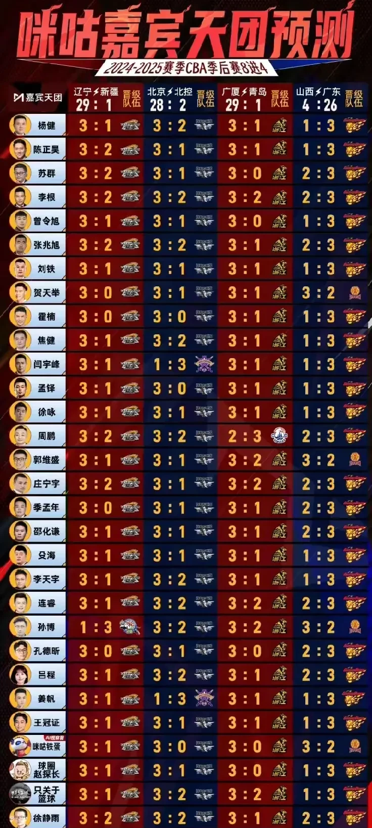 红牛男篮力压对手,继续领跑积分榜的简单介绍 红牛男篮力压对手,继续领跑积分榜的简单介绍