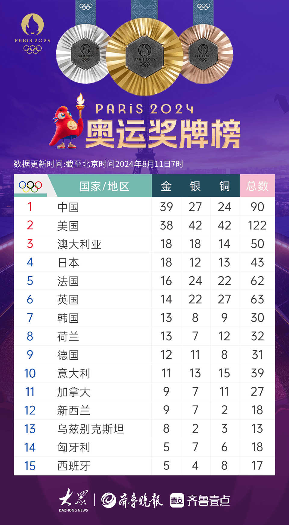 巴西选手击败对手,勇夺宝贵金牌 巴西选手击败对手,勇夺宝贵金牌